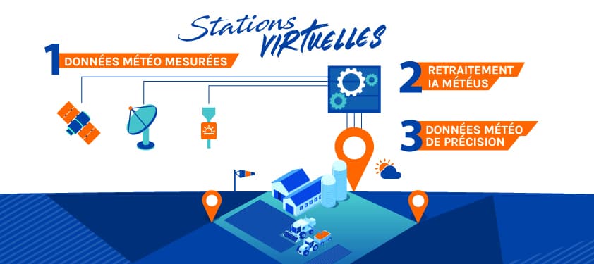isagri_station_meteo_virtuelle_meteus_fonctionnement 1 (1)