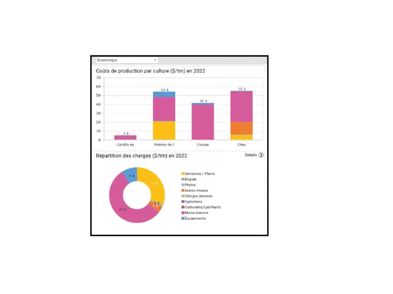 gérez facilement les finances de votre exploitation maraichere